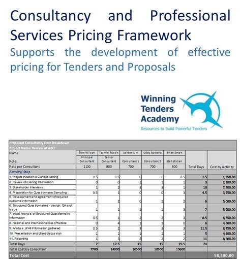 Pricing, LV Consultancy & Services.